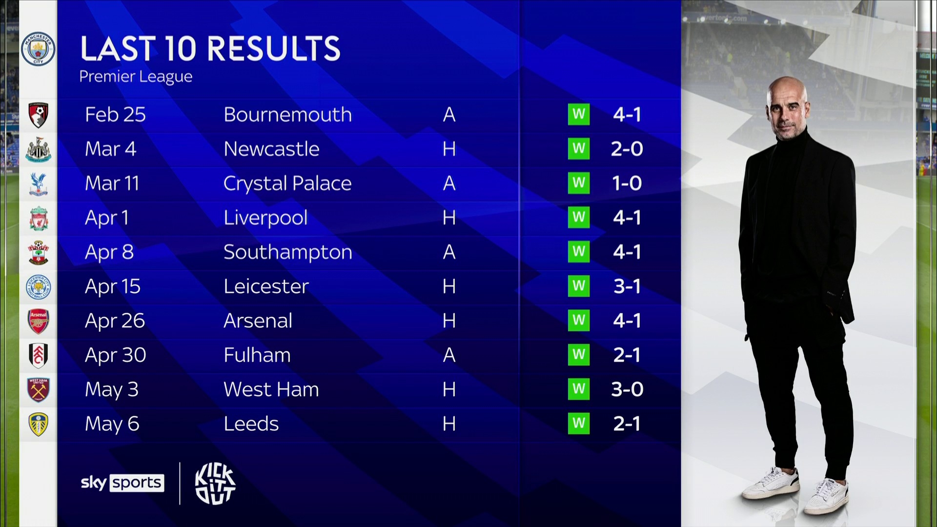 的双重压力 的双重压力